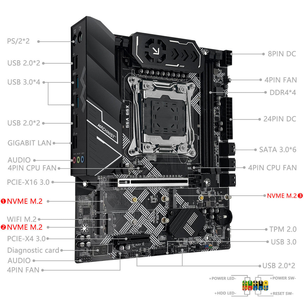 Placa mãe Machinist X99 V9S C612 TPM2.0 - 4 canais DDR4