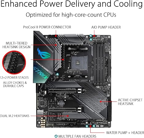 ASUS Placa mãe ROG Strix X570-F Gaming ATX, Aura Sync RGB Lighting